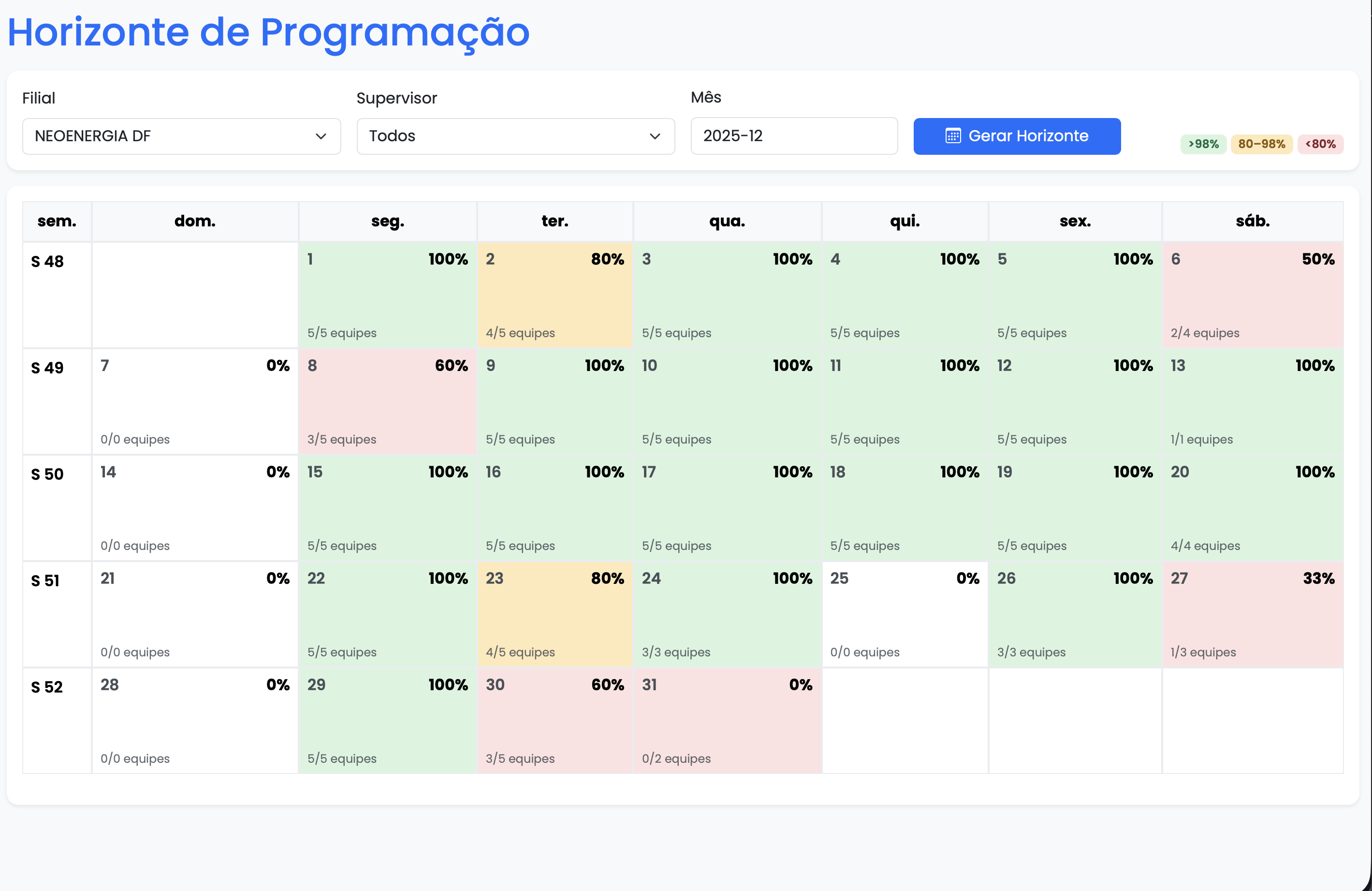 Matriz de programação visual do APEX